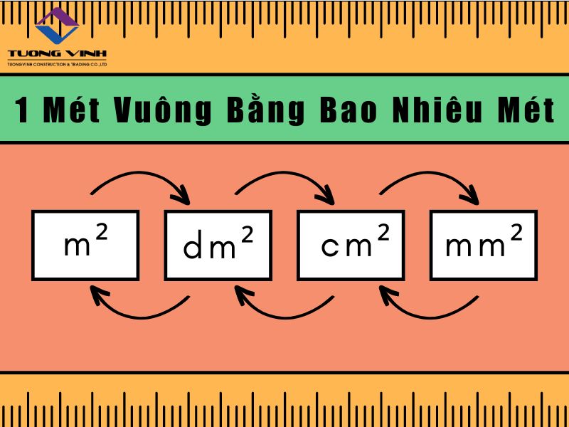 1 mét vuông bằng bao nhiêu mét