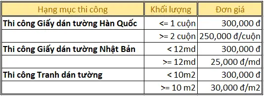 giá thi công giấy dán tường Hàn Quốc